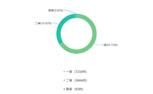 2016-2018年酒店管理合同糾紛大數據分析 行業挑戰與法律啟示